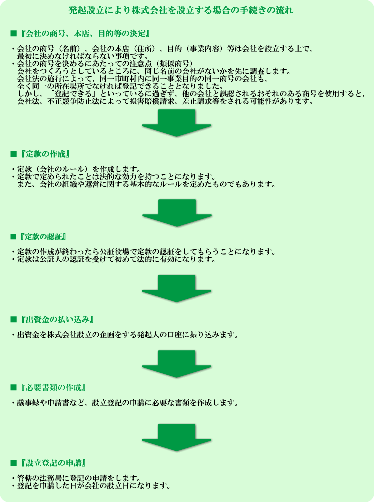 株式 会社 設立 費用 司法 書士 ANS ROJO